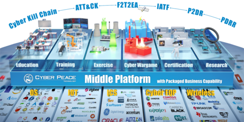 數(shù)字化靶場(chǎng)的未來(lái)方向 注重?cái)?shù)據(jù)，業(yè)務(wù)走向智能化與數(shù)字內(nèi)容制作服務(wù)